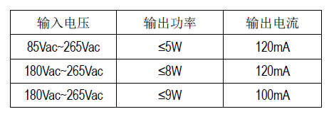 SM7305PB_隔離LED恒流控制芯片