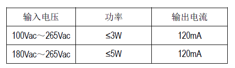 SM7313C_LED燈絲驅(qū)動芯片IC