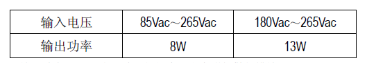 SM7012 AC/DC PWM電源管理芯片