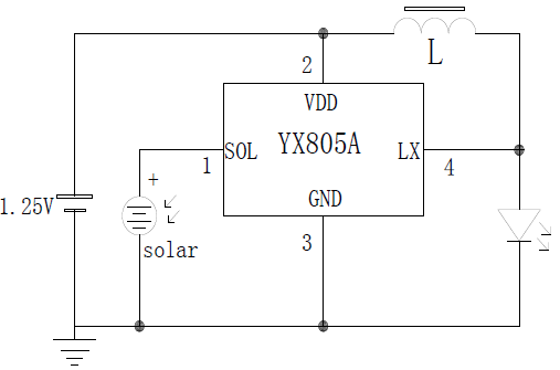 YX805A LED草坪燈太陽能電池控制使能