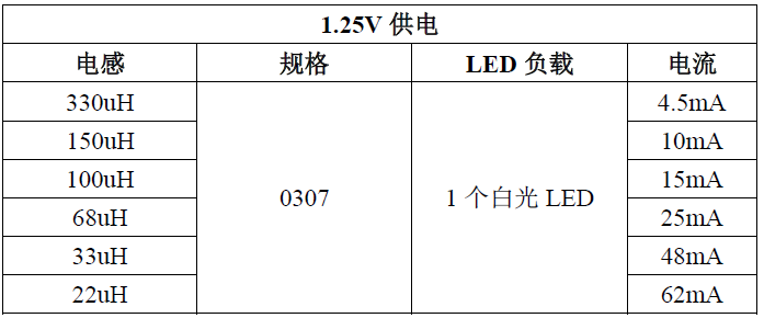 YX805A電流調(diào)節(jié)參數(shù)