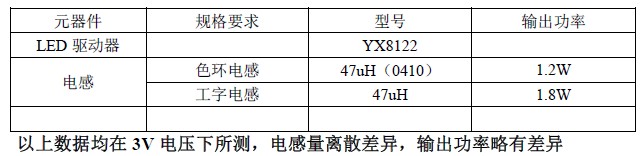 YX8122_LED驅(qū)動電源