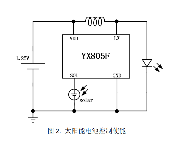 LED草坪燈方案