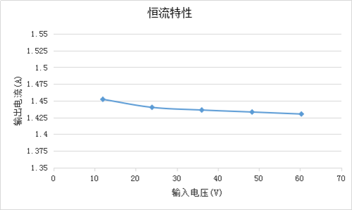 OC5220共陽極 深度調(diào)光DC-DC降壓恒流芯片替換Hi7001 Hi7000