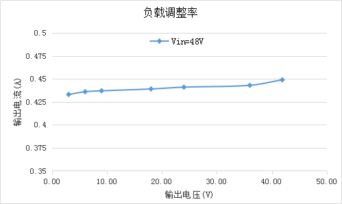 OC5220共陽極 深度調(diào)光DC-DC降壓恒流芯片替換Hi7001 Hi7000