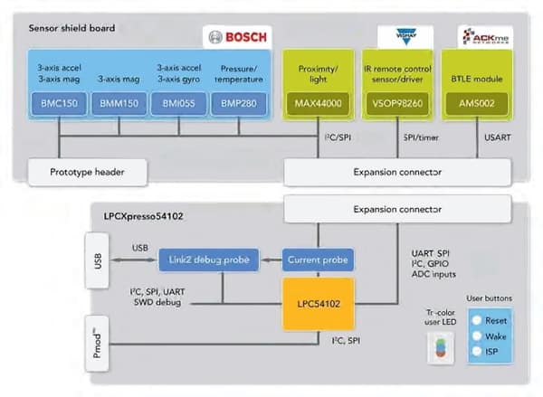 NXP LPC54102 LPCXpresso 板的圖片 