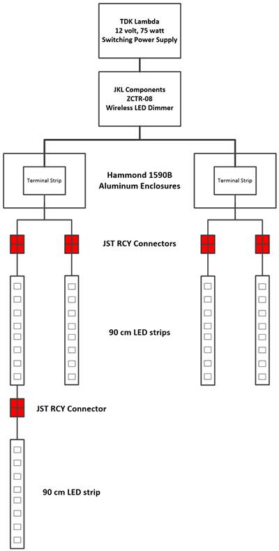 LED 照明項目系統(tǒng)方框圖的圖片