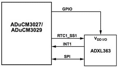 Analog Devices ADuCM3029 的 SensorStrobe 機(jī)制原理圖