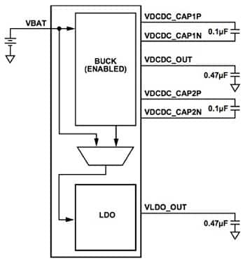 Analog Devices ADuCM3029 的片載降壓轉(zhuǎn)換器原理圖