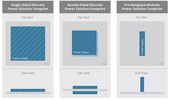 分立式與模塊化電源解決方案所占用板空間的示意圖
