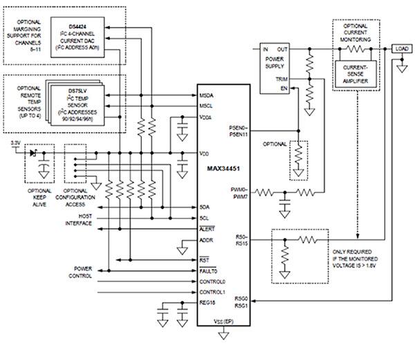 PMBus 兼容 PMIC 原理圖